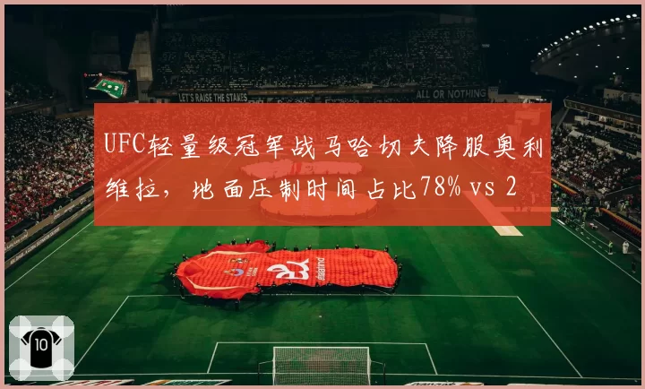 UFC轻量级冠军战马哈切夫降服奥利维拉,地面压制时间占比78% vs 21%定胜负
